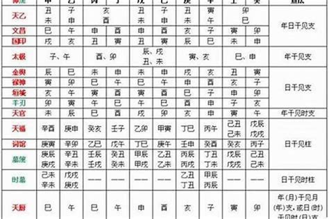 桃花神煞表|八字桃花算法 (八字中18种桃花查法)